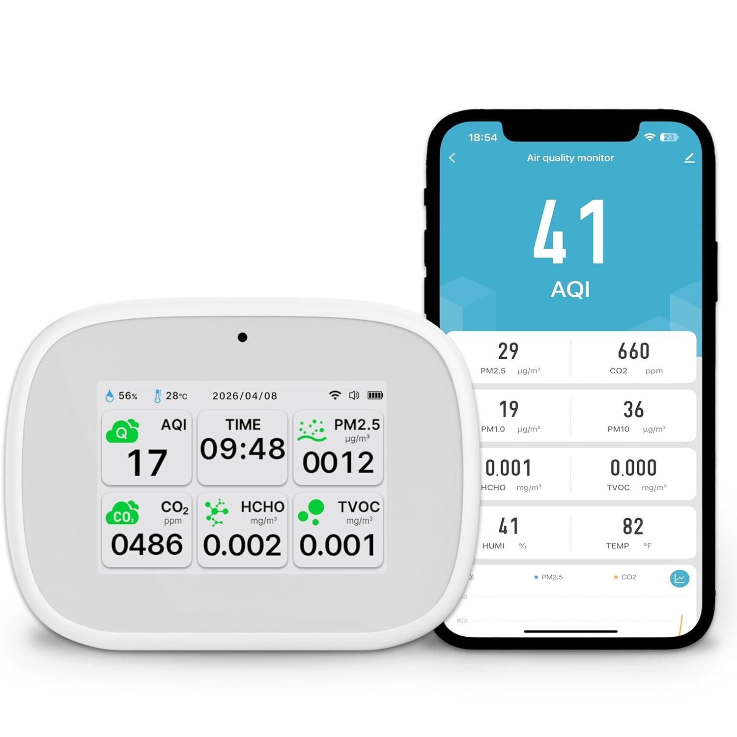 Smart Air Quality Monitor with Dual Chip and WiFi, APP Remote Control to Detect AQI, CO2, PM2.5, HCHO, TVOC, Wall-Mounted Design for Home and Office Indoor Air Monitoring – White